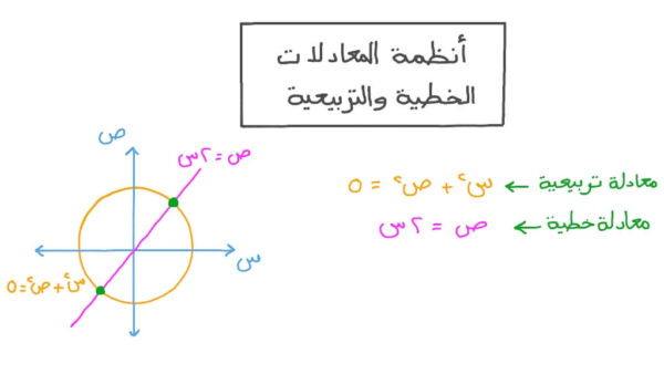 شرح المعادلات الخطية - رياضيات الثالث المتوسط الفصل الاول