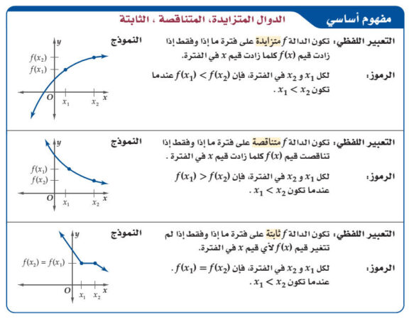 ورقة عمل درس القيم القصوى ومتوسط معدل التغير عادية رياضيات 5