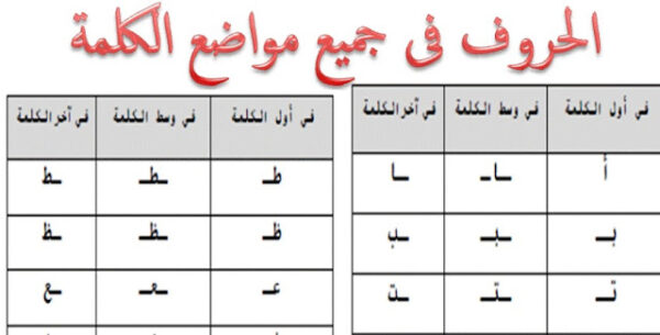 تحميل تعليم الاطفال مواضع الحروف العربية