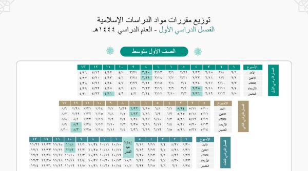 تحميل توزيع الدراسات الاسلامية الصف الاول المتوسط الفصل الاول 1444 هـ - 2023 م