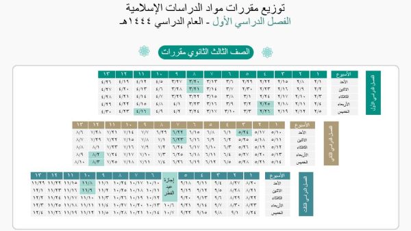 تحميل توزيع الدراسات الاسلامية الصف الثالث الثانوي نظام المقررات 1444 هـ - 2023 م
