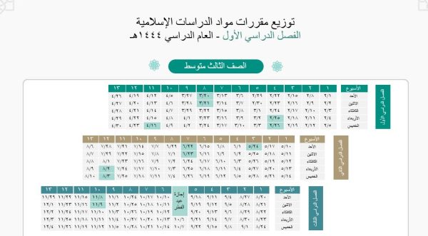 تحميل توزيع الدراسات الاسلامية الصف الثالث المتوسط الفصل الاول 1444 هـ - 2023 م
