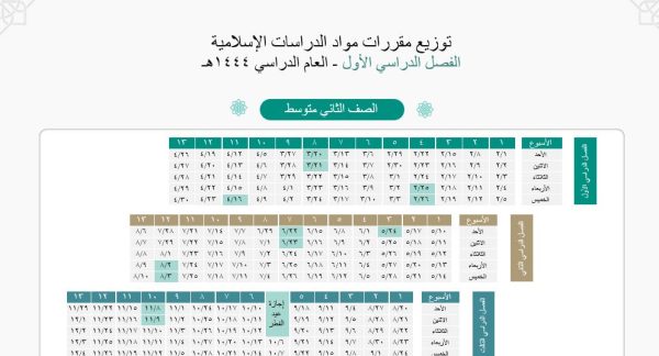 تحميل توزيع الدراسات الاسلامية الصف الثاني المتوسط الفصل الاول 1444 هـ - 2023 م