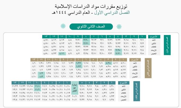 تحميل توزيع توحيد 1 - القرآن الكريم - قراءات1 الثاني الثانوي السنة الاولى نظام المسارات 1444 هـ - 2023 م