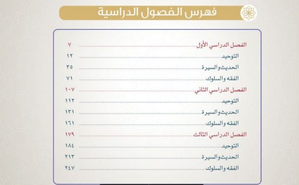 تحميل كتاب الدراسات الاسلامية الصف السادس الابتدائي الفصل الثاني 1444 هـ - 2023 م
