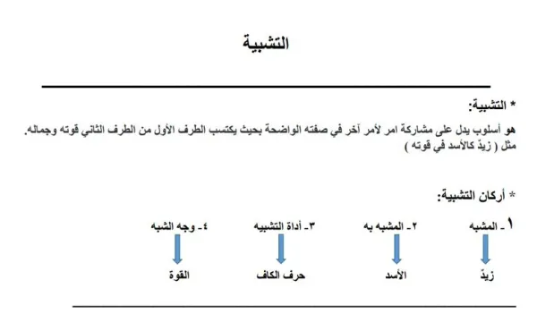 تحميل ورقة عمل درس التشبيه عربي ثالث متوسط الفصل الثالث 1444 هـ