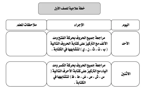 خطة علاجية لجميع الحروف اللغة العربية الاول الابتدائي الفصل الاول 1445 هـ